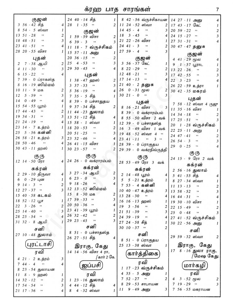 Panchangam